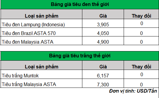 giá tiêu trên thế giới 22-2-2024_1708571184.png